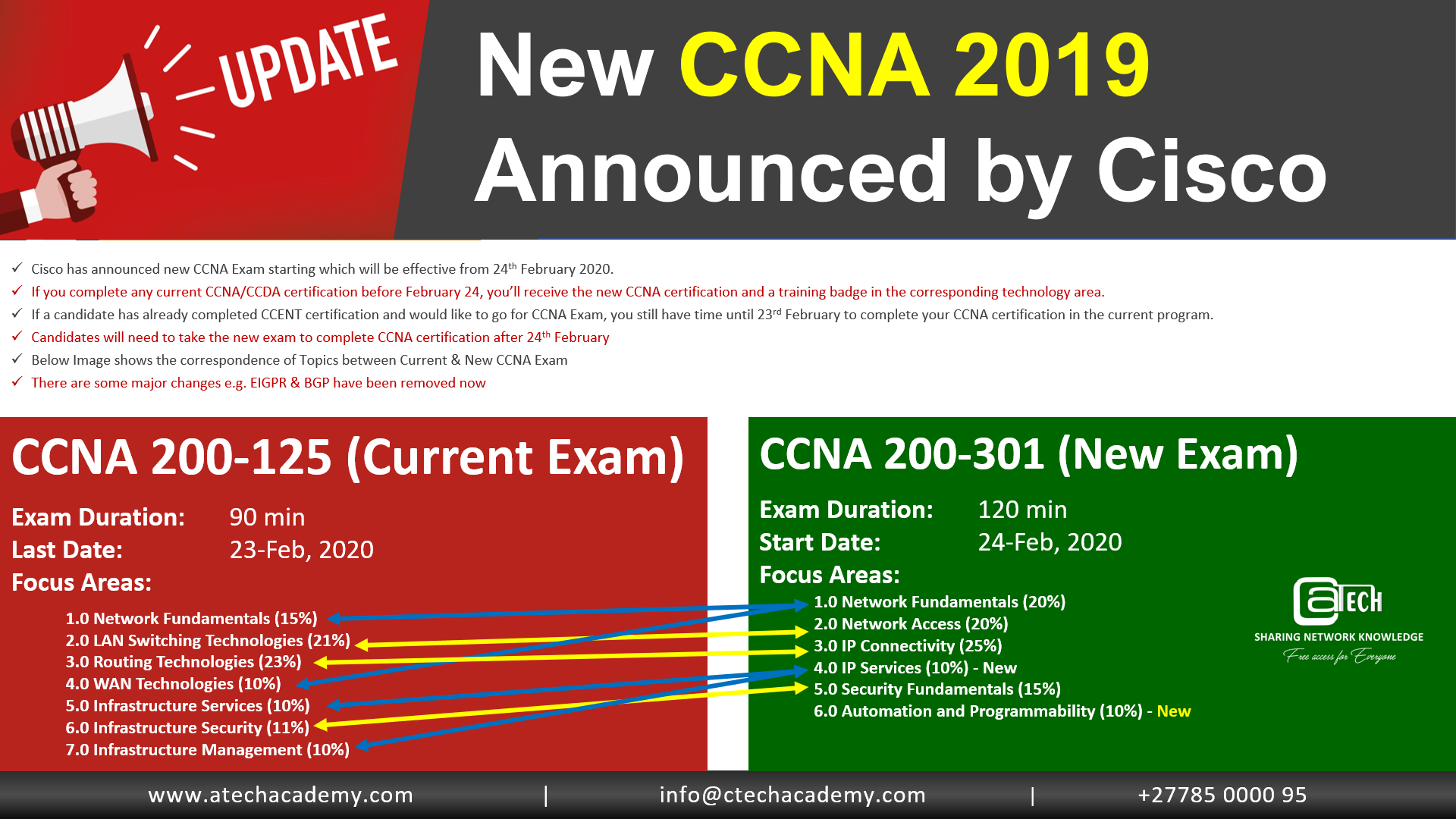 New CCNA 200-301 Has Been Announced! - ATech Academy