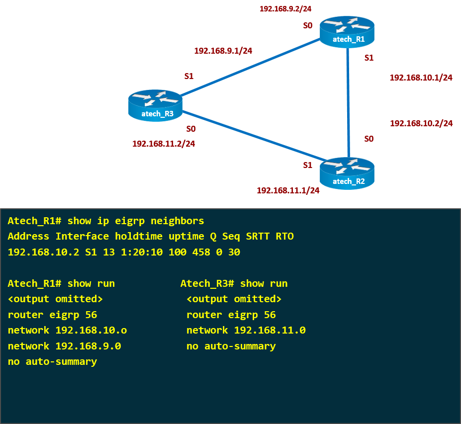 eigrp-question-1