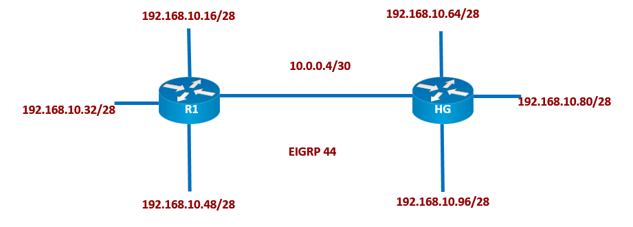 eigrp-question-3